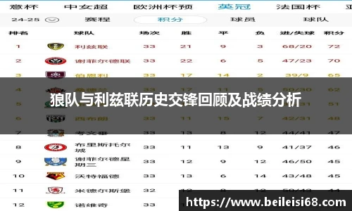 狼队与利兹联历史交锋回顾及战绩分析